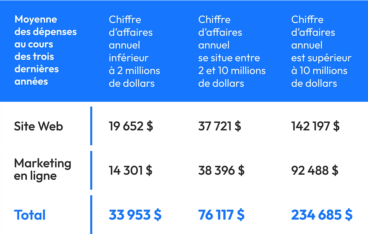 WEB Subventions numeriques disponibles pour les entreprises au Quebec en 2023 Graphique V2